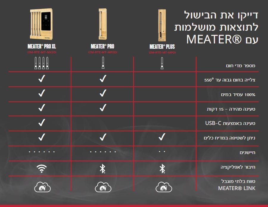 Meater - מד חום לבשר, בישול, טיגון ואפייה
